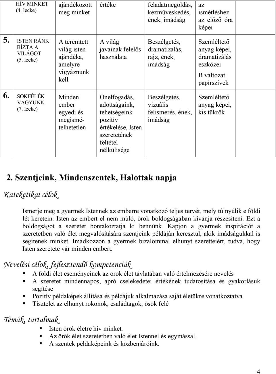 lecke) Minden ember egyedi és megismételhetetlen Önelfogadás, adottságaink, tehetségeink pozitív értékelése, Isten szeretetének feltétel nélkülisége vizuális felismerés, ének, kis tükrök 2.