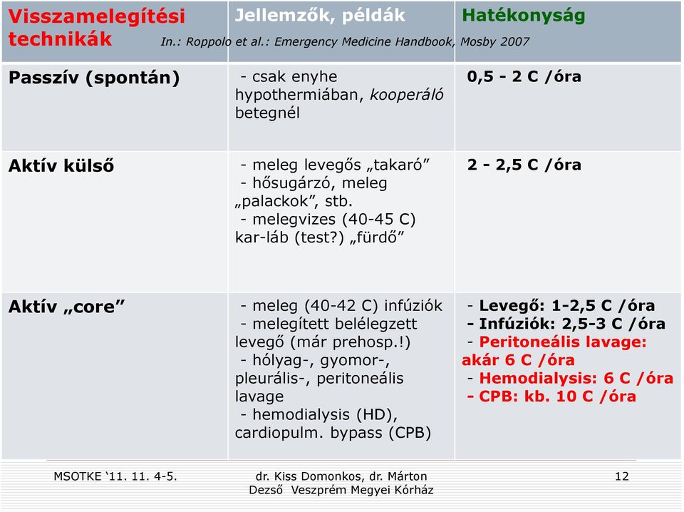 hősugárzó, meleg palackok, stb. - melegvizes (40-45 C) kar-láb (test?