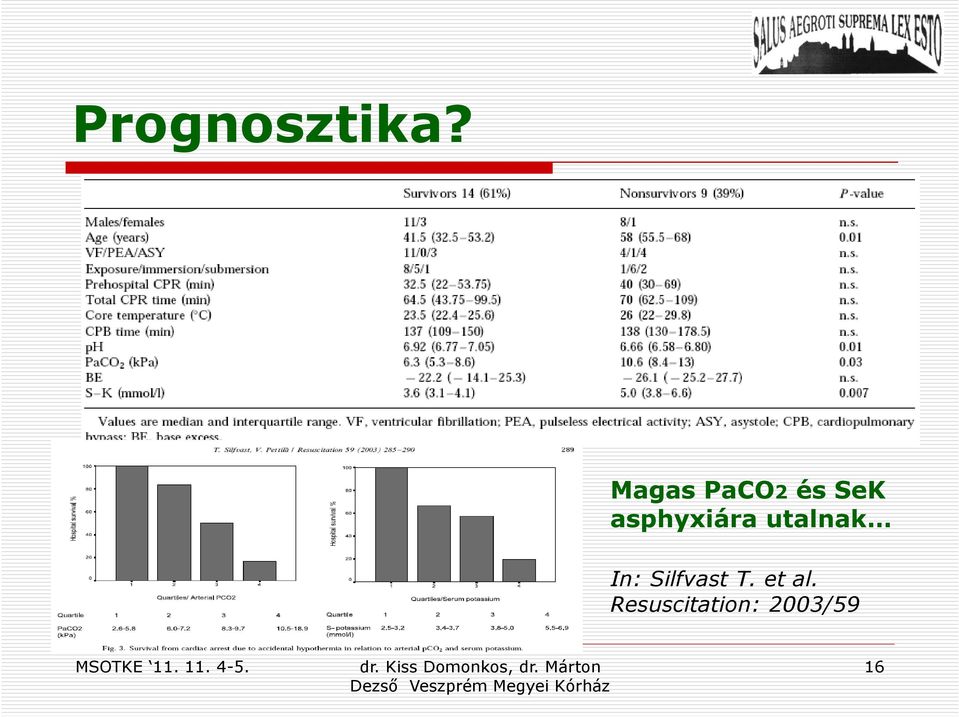 asphyxiára utalnak In: