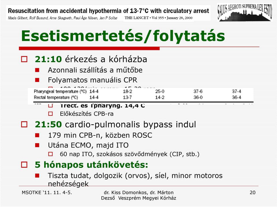 14,4 C Előkészítés CPB-ra 21:50 cardio-pulmonalis bypass indul 179 min CPB-n, közben ROSC Utána ECMO, majd