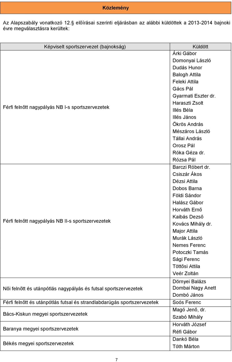 nagypályás NB II-s sportszervezetek Női felnőtt és utánpótlás nagypályás és futsal sportszervezetek Férfi felnőtt és utánpótlás futsal és strandlabdarúgás sportszervezetek Bács-Kiskun megyei