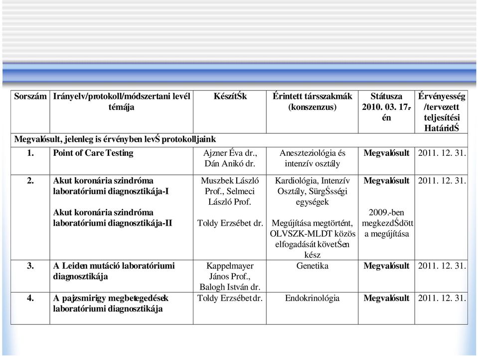 A pajzsmirigy megbetegedések laboratóriumi diagnosztikája Muszbek László Prof., Selmeci László Prof. Toldy Erzsébet dr. Kappelmayer János Prof., Balogh István dr.