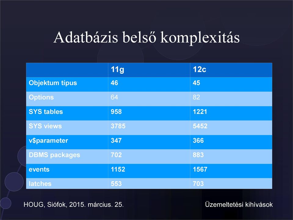 SYS views 3785 5452 v$parameter 347 366 DBMS