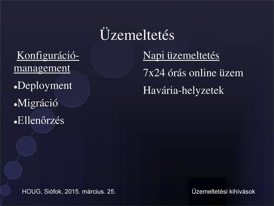 Deployment Migráció Ellenőrzés