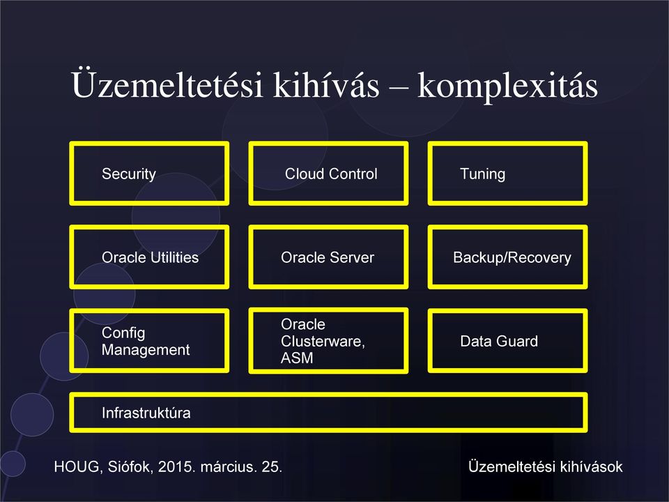 Server Backup/Recovery Config Management