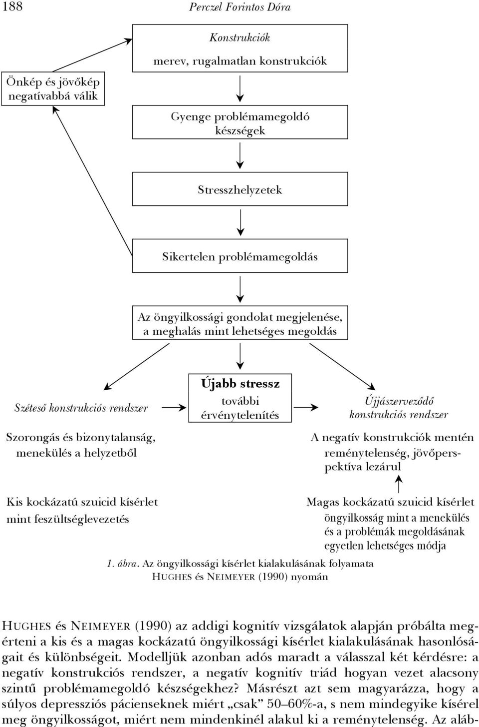 Újjászerveződő konstrukciós rendszer A negatív konstrukciók mentén reménytelenség, jövőperspektíva lezárul Kis kockázatú szuicid kísérlet mint feszültséglevezetés 1. ábra.