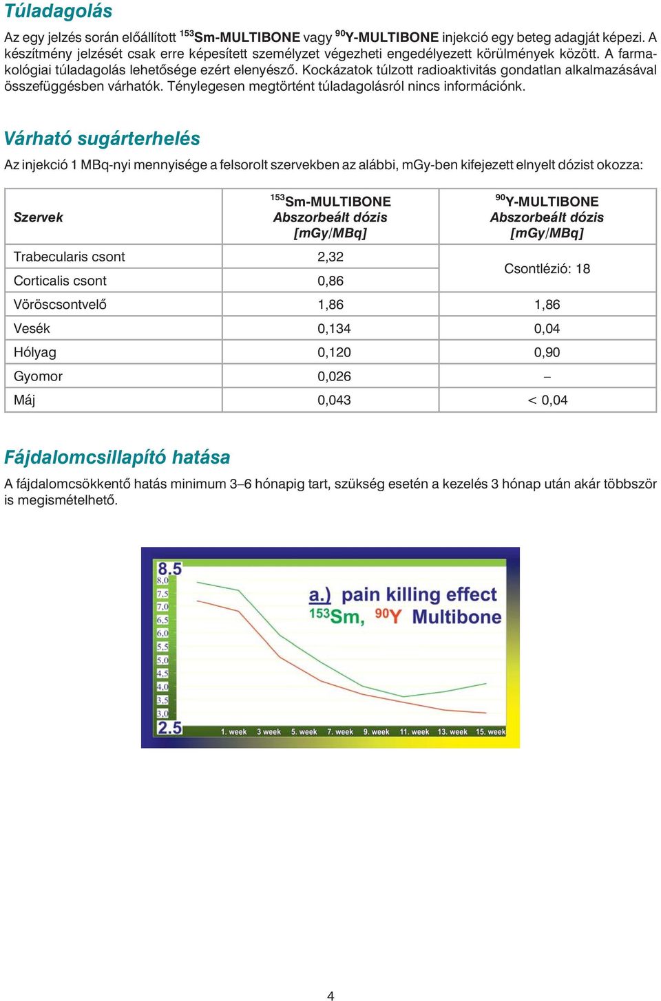 Kockázatok túlzott radioaktivitás gondatlan alkalmazásával összefüggésben várhatók. Ténylegesen megtörtént túladagolásról nincs információnk.