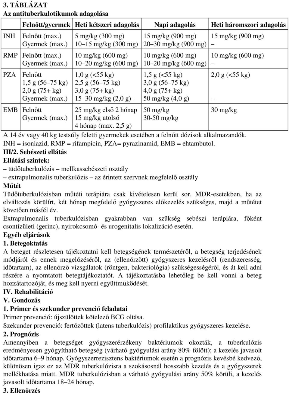 ) 5 mg/kg (300 mg) 10 15 mg/kg (300 mg) 10 mg/kg (600 mg) 10 20 mg/kg (600 mg) 1,0 g (<55 kg) 2,5 g (56 75 kg) 3,0 g (75+ kg) 15 30 mg/kg (2,0 g) 25 mg/kg elsı 2 hónap 15 mg/kg utolsó 4 hónap (max.