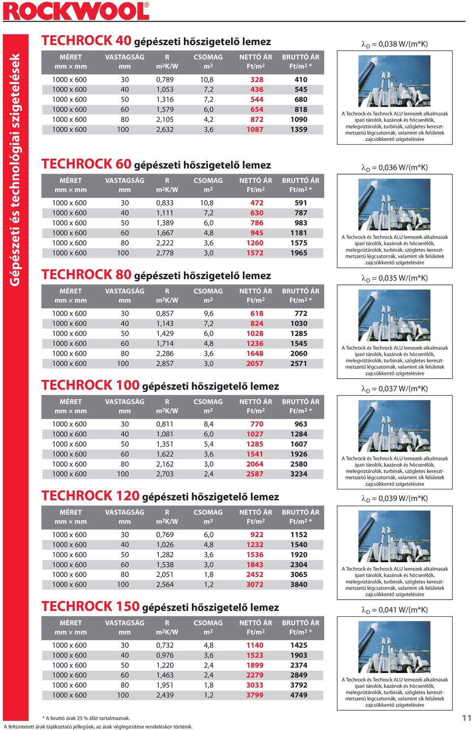 1,389 6,0 786 983 1000 x 600 60 1,667 4,8 945 1181 1000 x 600 80 2,222 3,6 1260 1575 1000 x 600 100 2,778 3,0 1572 1965 TECHROCK 80 gépészeti hőszigetelő lemez 1000 x 600 30 0,857 9,6 618 772 1000 x