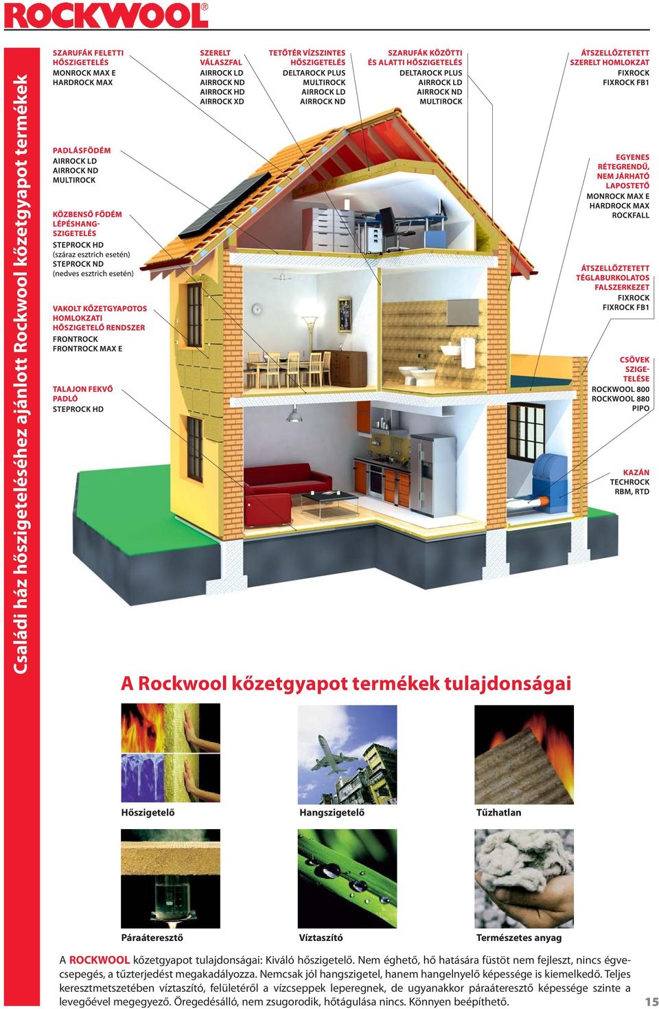 Nem éghető, hő hatására füstöt nem fejleszt, nincs égve - csepegés, a tűzterjedést megakadályozza.