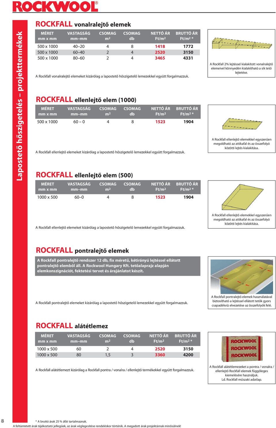 ROCKFALL ellenlejtő elem (1000) MÉRET VASTAGSÁG CSOMAG CSOMAG NETTÓ ÁR BRUTTÓ ÁR mm x mm mm mm m 2 db Ft/m 2 Ft/m 2 * 500 x 1000 60 0 4 8 1523 1904 A Rockfall ellenlejtő elemeket kizárólag a
