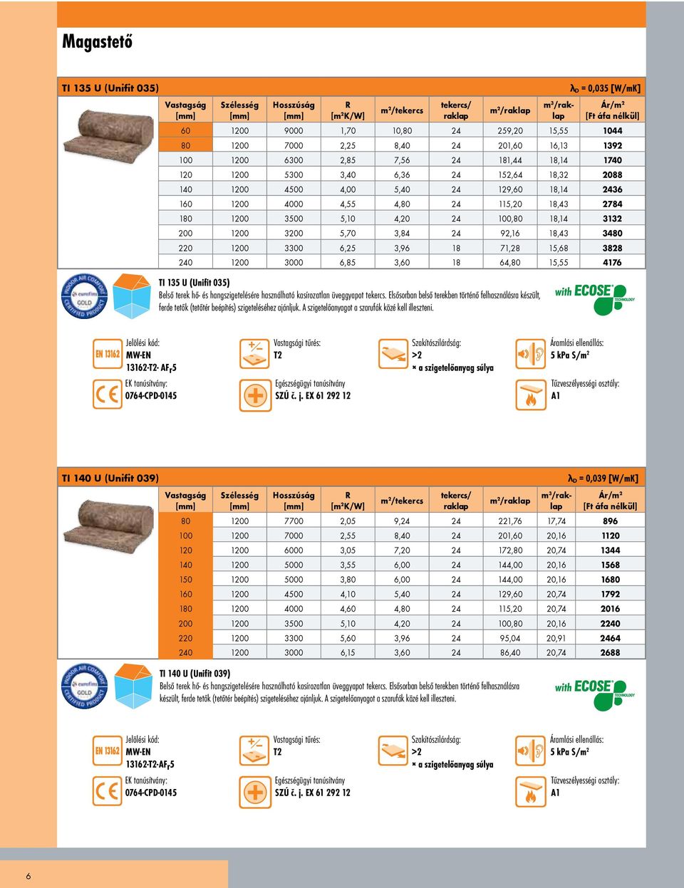 3132 200 1200 3200 5,70 3,84 24 92,16 18,43 3480 220 1200 3300 6,25 3,96 18 71,28 15,68 3828 240 1200 3000 6,85 3,60 18 64,80 15,55 4176 TI 135 U (Unifit 035) Belső terek hő- és hangszigetelésére
