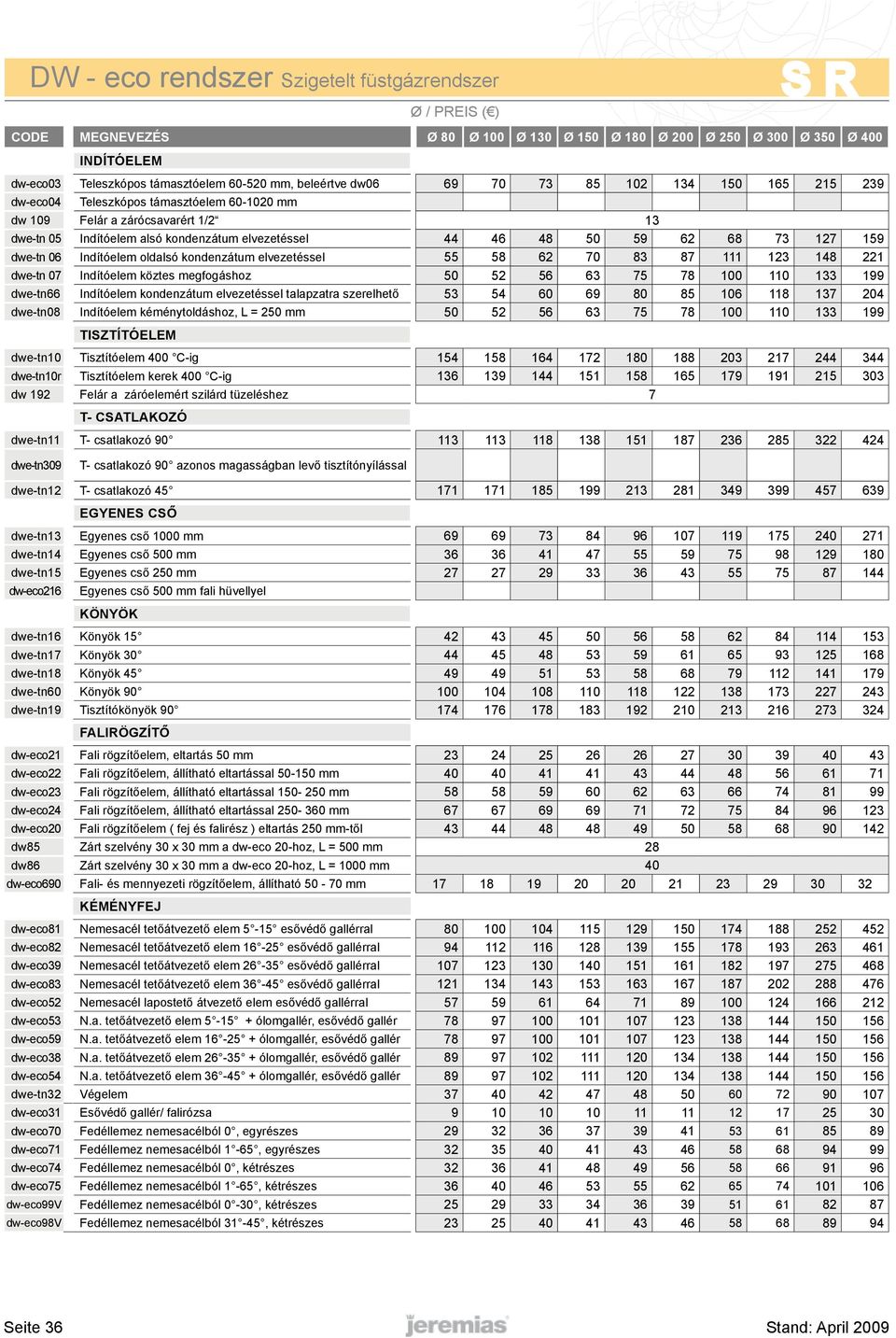 dwe-tn 06 Indítóelem oldalsó kondenzátum elvezetéssel 55 58 62 70 83 87 111 123 148 221 dwe-tn 07 Indítóelem köztes megfogáshoz 50 52 56 63 75 78 100 110 133 199 dwe-tn66 Indítóelem kondenzátum