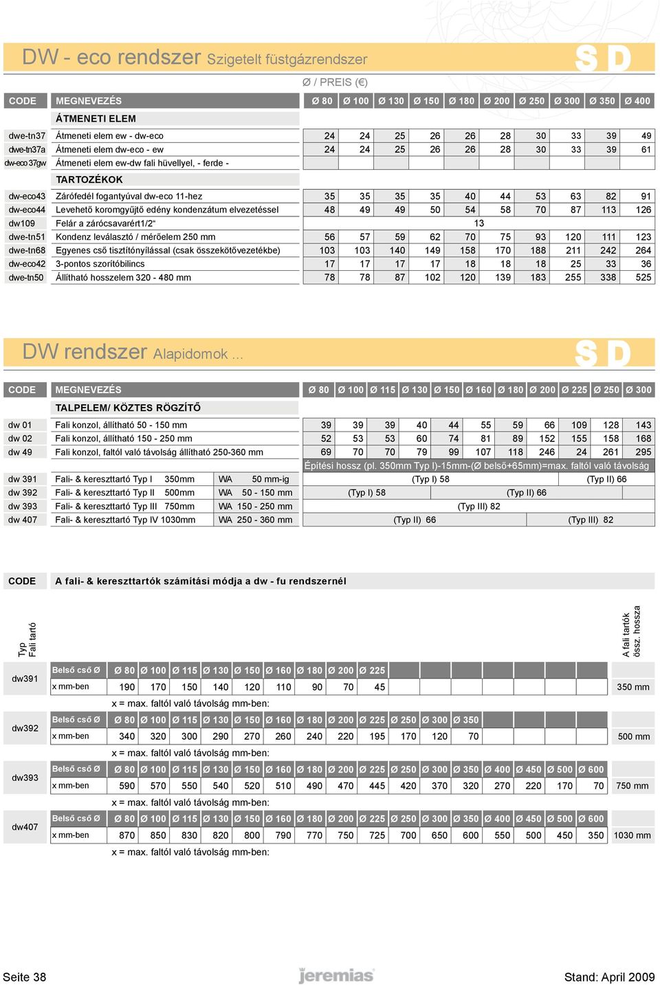 Levehető koromgyűjtő edény kondenzátum elvezetéssel 48 49 49 50 54 58 70 87 113 126 dw109 Felár a zárócsavarért1/2 13 dwe-tn51 Kondenz leválasztó / mérőelem 250 mm 56 57 59 62 70 75 93 120 111 123