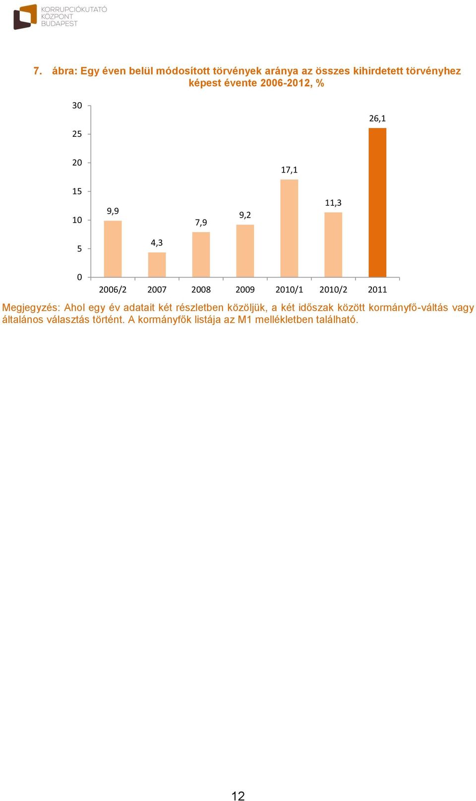 2010/1 2010/2 2011 Megjegyzés: Ahol egy év adatait két részletben közöljük, a két időszak között