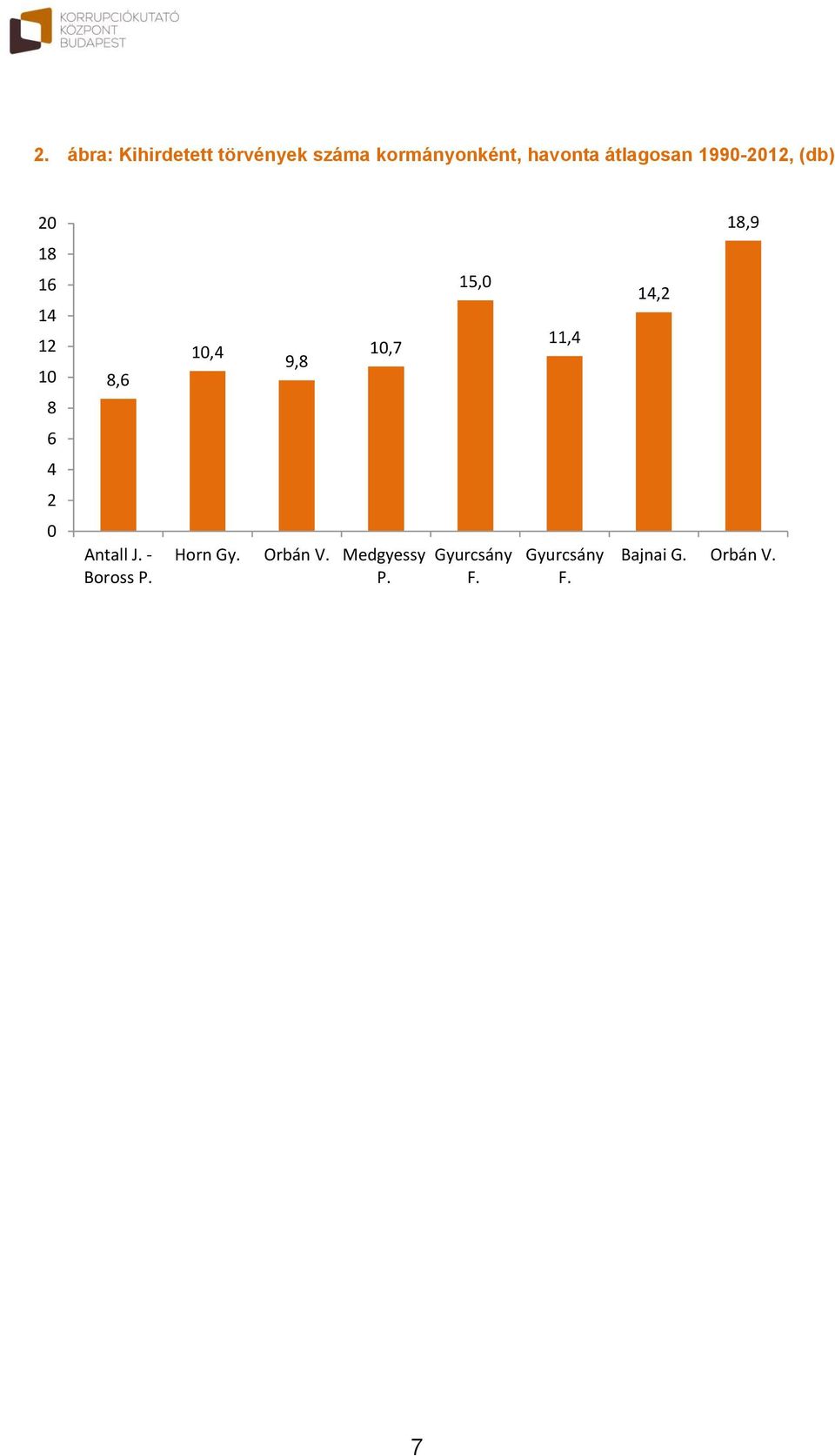 Antall J. - Boross P. 10,4 9,8 10,7 Horn Gy. Orbán V.