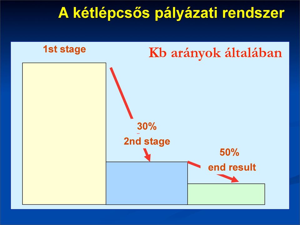 arányok általában 30%