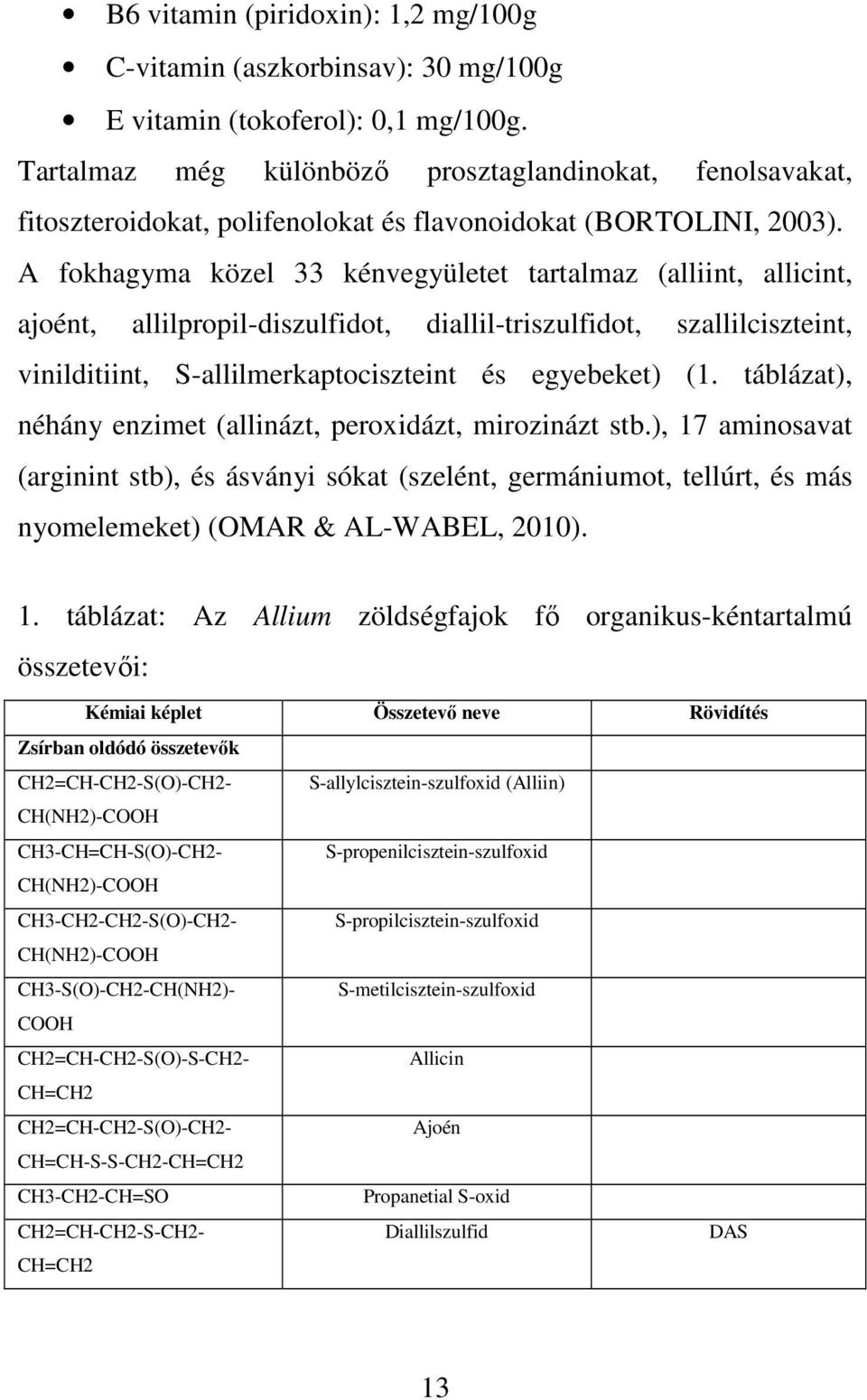 A fokhagyma közel 33 kénvegyületet tartalmaz (alliint, allicint, ajoént, allilpropil-diszulfidot, diallil-triszulfidot, szallilciszteint, vinilditiint, S-allilmerkaptociszteint és egyebeket) (1.