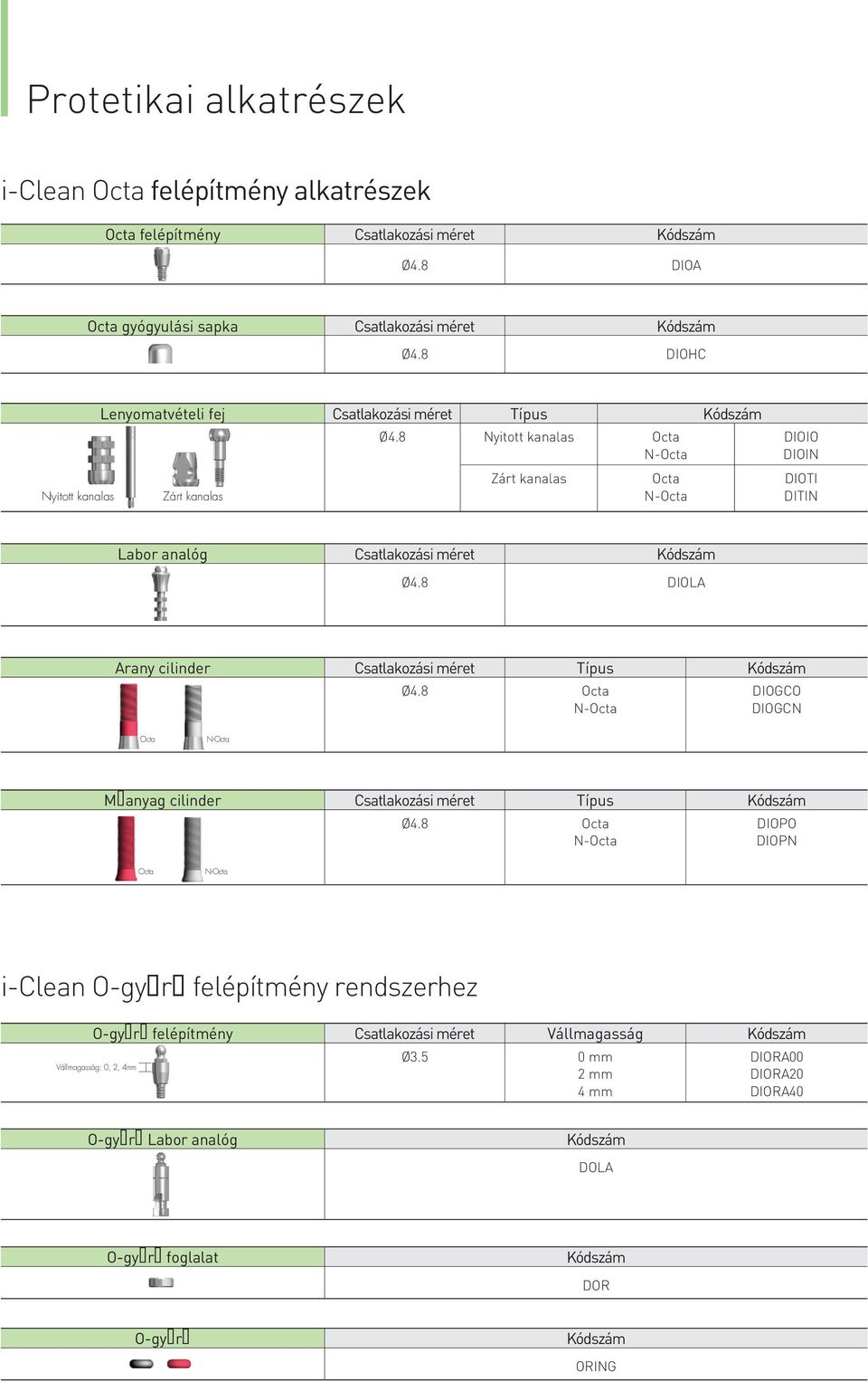 cilinder Csatlakozási méret Típus DIOGCO DIOGCN Műanyag cilinder Csatlakozási méret Típus DIOPO DIOPN i-clean O-gyűrű felépítmény rendszerhez O-gyűrű