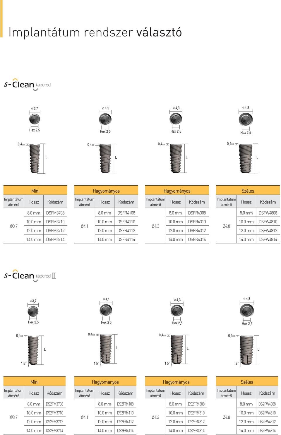 0 mm DSFR434 4.0 mm DSFW484 Ø3.7 Ø4. Ø4.3.5.5.5.5 0.4mm 0.4mm 0.4mm 0.4mm L L L L.5.5.5 Mini Hagyományos Hagyományos Széles 8.0 mm DSFM3708 8.0 mm DSFR408 8.