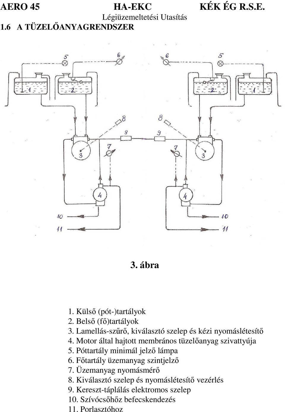 Motor által hajtott membrános tüzelőanyag szivattyúja 5. Póttartály minimál jelző lámpa 6.