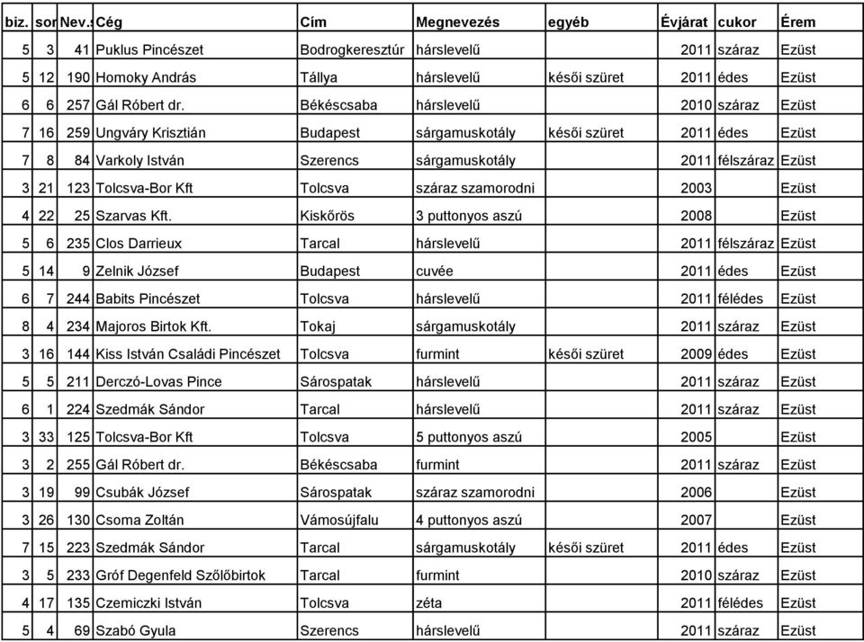 Tolcsva-Bor Kft Tolcsva száraz szamorodni 2003 Ezüst 4 22 25 Szarvas Kft.
