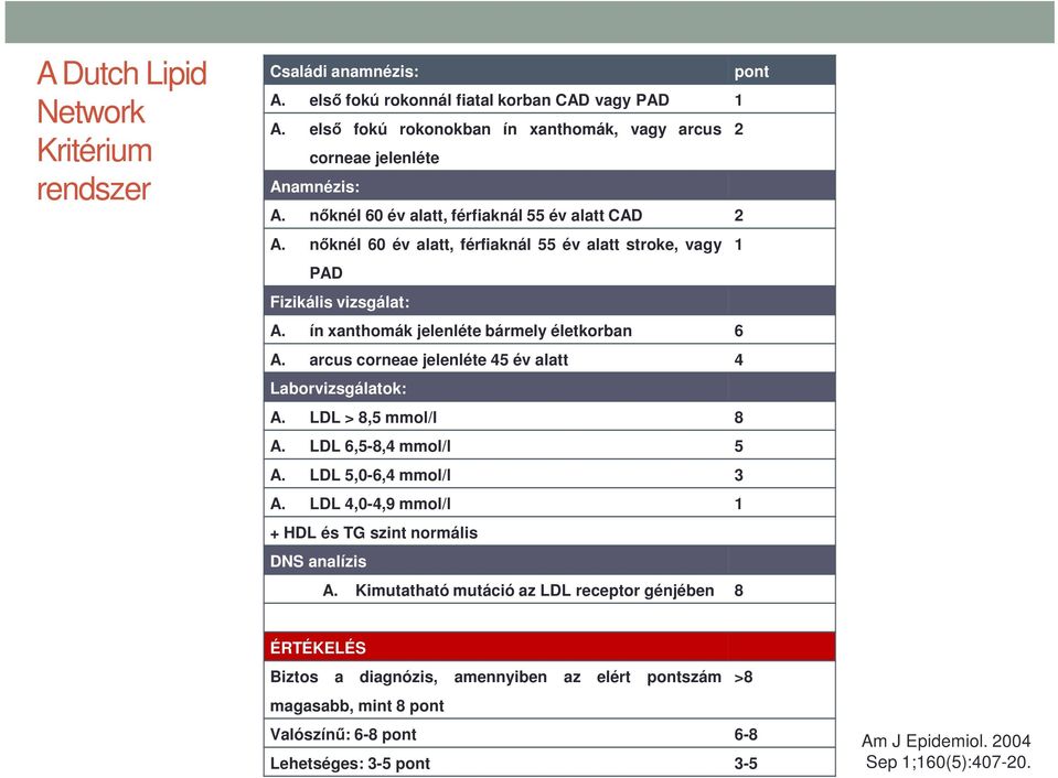 arcus corneae jelenléte 45 év alatt 4 Laborvizsgálatok: A. LDL > 8,5 mmol/l 8 A. LDL 6,5-8,4 mmol/l 5 A. LDL 5,0-6,4 mmol/l 3 A. LDL 4,0-4,9 mmol/l 1 + HDL és TG szint normális DNS analízis A.