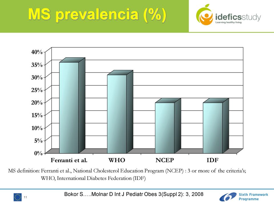 , National Cholesterol Education Program (NCEP) : 3 or more of the