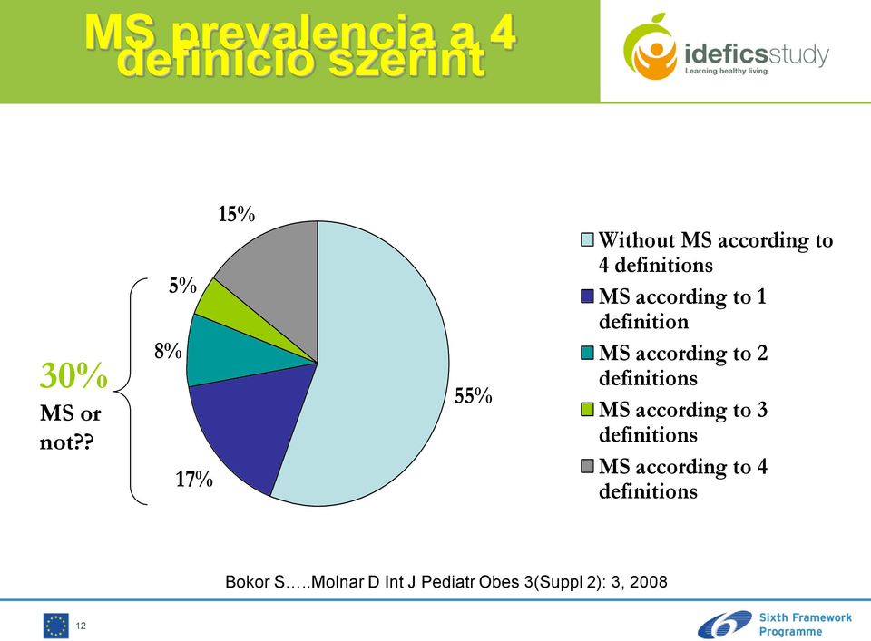 to 1 definition MS according to 2 definitions MS according to 3