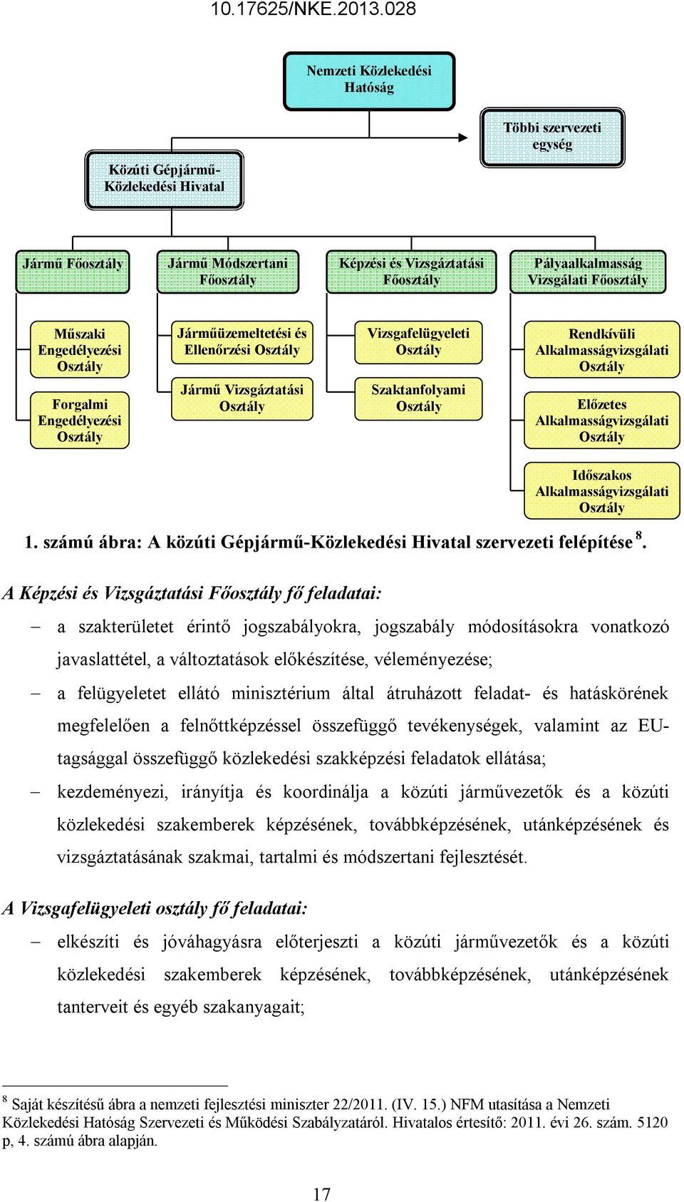 Osztály Szaktanfolyami Osztály Előzetes Alkalmasságvizsgálati Osztály Időszakos Alkalmasságvizsgálati Osztály 1. számú ábra: A közúti Gépjármű-Közlekedési Hivatal szervezeti felépítése 8.