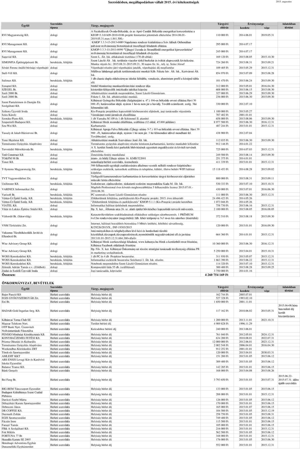 Idősek Otthonában pályázat nyilvánosság biztosításával összefüggő feladatok ellátása. 295 000 Ft 2014.07.17 RVI Management Kft. KMOP-3.