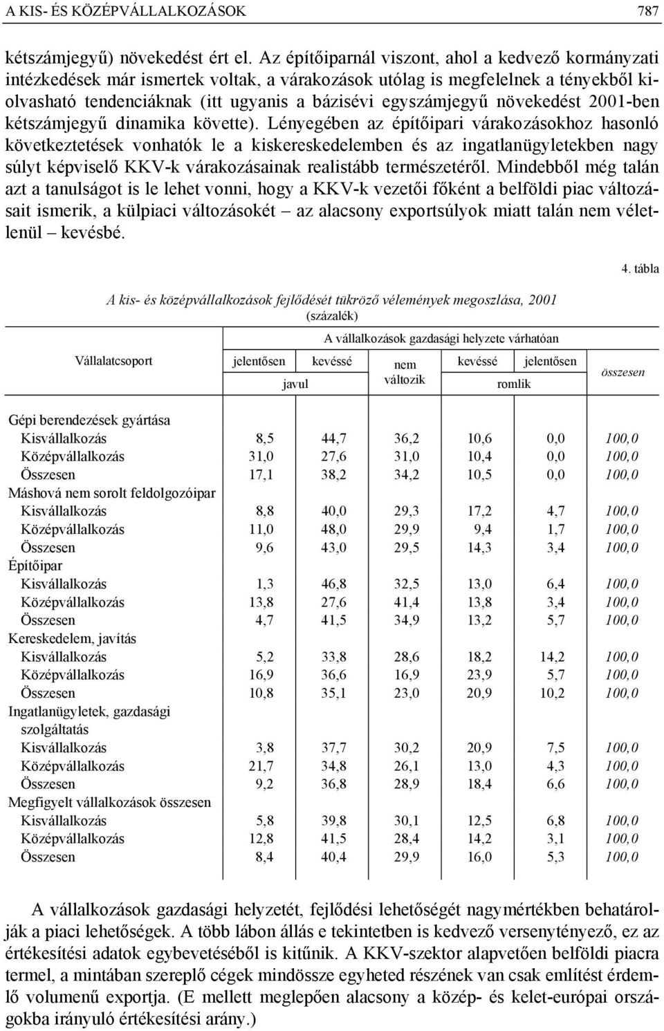 növekedést 2001-ben kétszámjegyű dinamika követte).