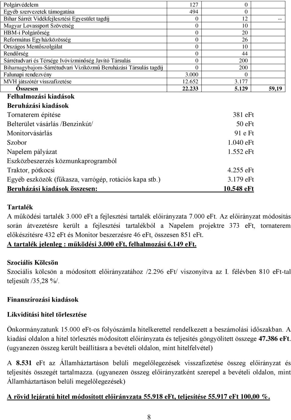 000 0 MVH játszótér visszafizetése 12.652 3.177 Összesen 22.233 5.