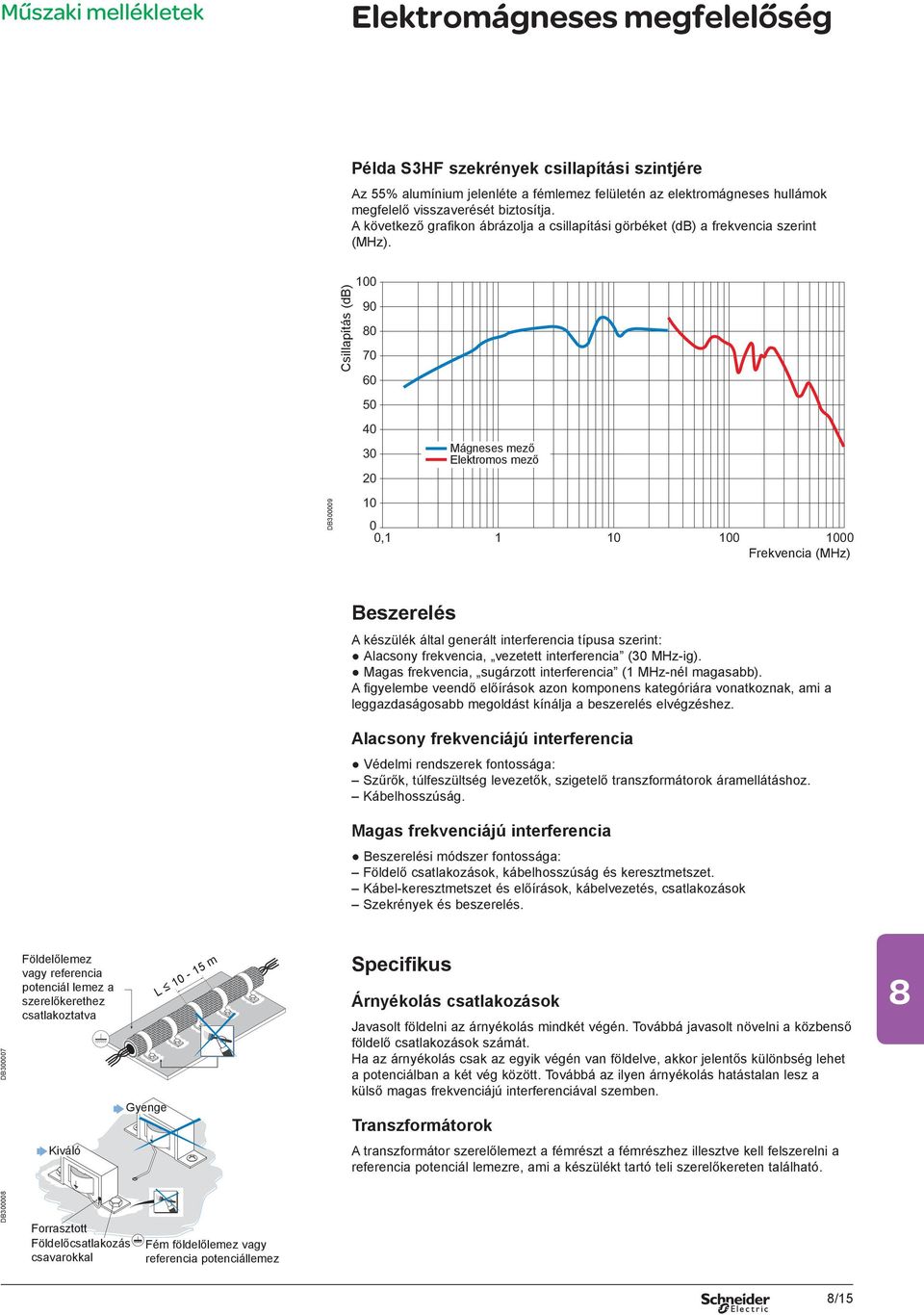 Csillapítás (db) 100 90 0 70 60 50 40 30 20 Mágneses mező Elektromos mező DB300009 10 0 0,1 1 10 100 1000 Frekvencia (MHz) Beszerelés A készülék által generált interferencia típusa szerint: Alacsony