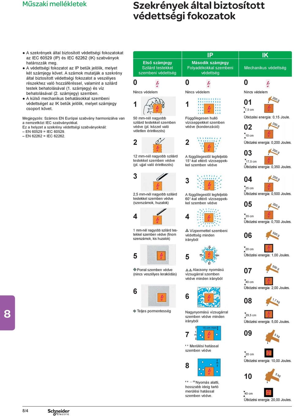 A számok mutatják a szekrény által biztosított védettségi fokozatot a veszélyes részekhez való hozzáféréssel, valamint a szilárd testek behatolásával (1. számjegy) és víz behatolásával (2.