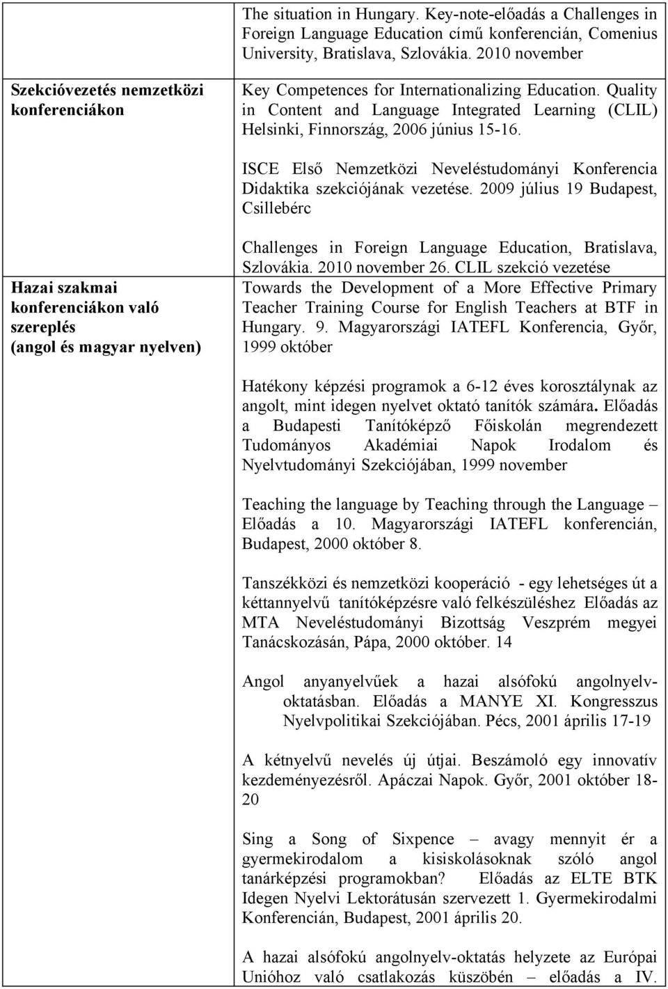 Quality in Content and Language Integrated Learning (CLIL) Helsinki, Finnország, 2006 június 15-16. ISCE Első Nemzetközi Neveléstudományi Konferencia Didaktika szekciójának vezetése.