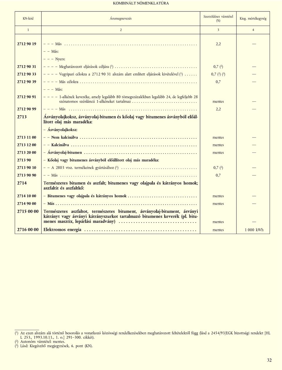 ..................................................... 0,7 Más: 2712 90 91 1-alkének keveréke, amely legalább 80 tömegszázalékban legalább 24, de legfeljebb 28 szénatomos szénláncú 1-alkéneket tartalmaz.