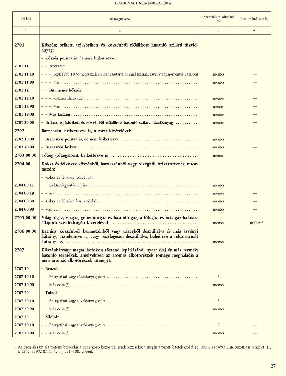 tömegszázalék illóanyag-tartalommal (száraz, ásványianyag-mentes bázison) mentes 2701 11 90 Más............................................................. mentes 2701 12 Bitumenes kőszén: 2701 12 10 Kokszosítható szén.