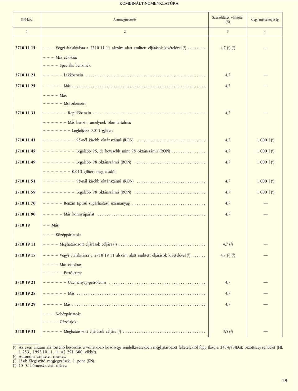 ................................................ 4,7 Más benzin, amelynek ólomtartalma: Legfeljebb 0,013 g/liter: 2710 11 41 95-nél kisebb oktánszámú (RON).