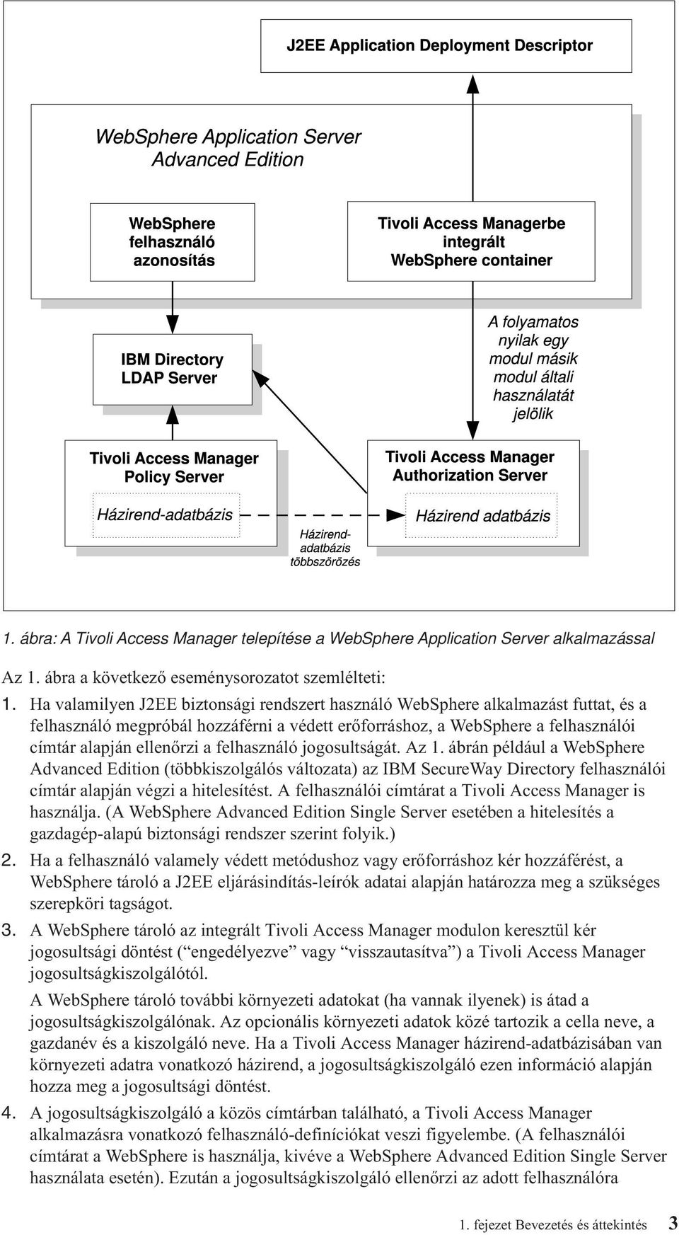 felhasználó jogosultságát. Az 1. ábrán például a WebSphere Advanced Edition (többkiszolgálós változata) az IBM SecureWay Directory felhasználói címtár alapján végzi a hitelesítést.