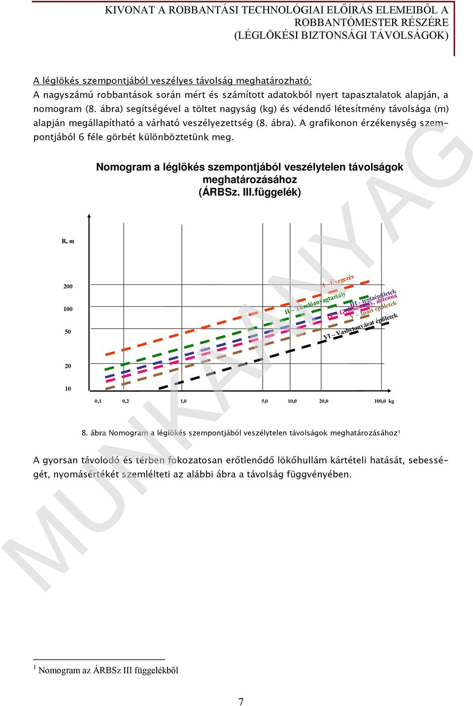 A grafikonon érzékenység szempontjából 6 féle görbét különböztetünk meg. R, m 200 100 50 20 10 Nomogram a léglökés szempontjából veszélytelen távolságok meghatározásához (ÁRBSz. III.