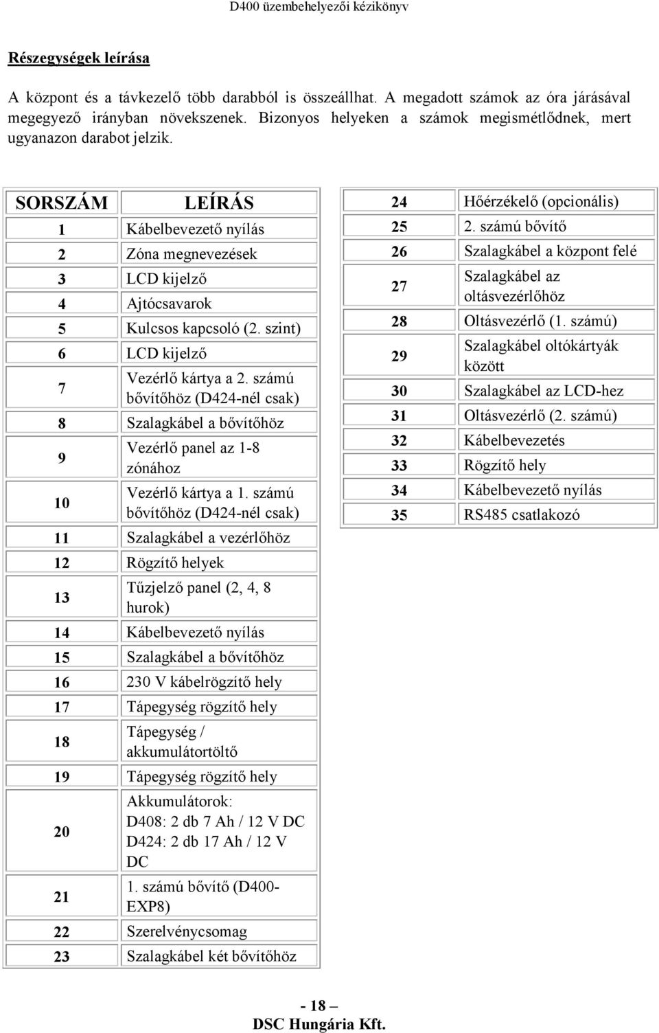 szint) 6 LCD kijelző 7 Vezérlő kártya a 2. számú bővítőhöz (D424-nél csak) 8 Szalagkábel a bővítőhöz 9 10 Vezérlő panel az 1-8 zónához Vezérlő kártya a 1.