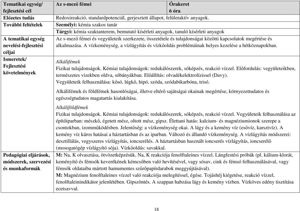 Személyi: kémia szakos tanár Tárgyi: kémia szaktanterem, bemutató kísérleti anyagok, tanuló kísérleti anyagok Az s-mező fémei és vegyületeik szerkezete, összetétele és tulajdonságai közötti