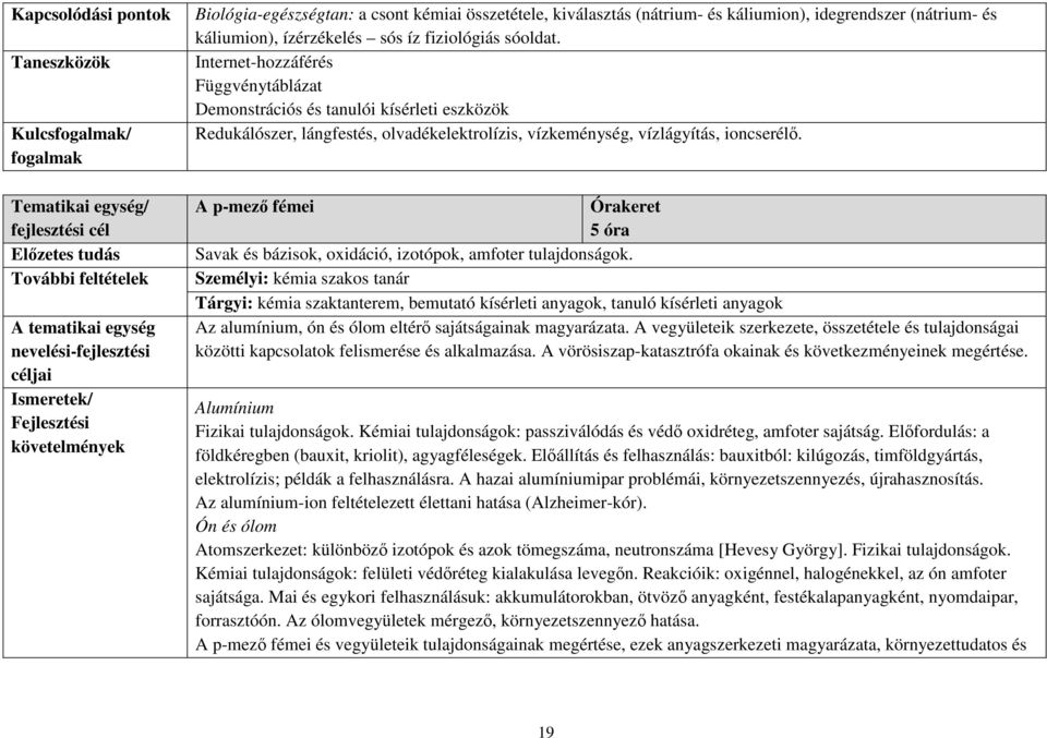 Internet-hozzáférés Függvénytáblázat Demonstrációs és tanulói kísérleti eszközök Redukálószer, lángfestés, olvadékelektrolízis, vízkeménység, vízlágyítás, ioncserélő.