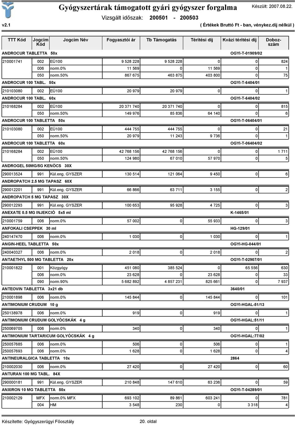 60x OGYI-T-6404/02 210168284 002 EÜ100 20 371 740 20 371 740 0 0 815 050 norm.