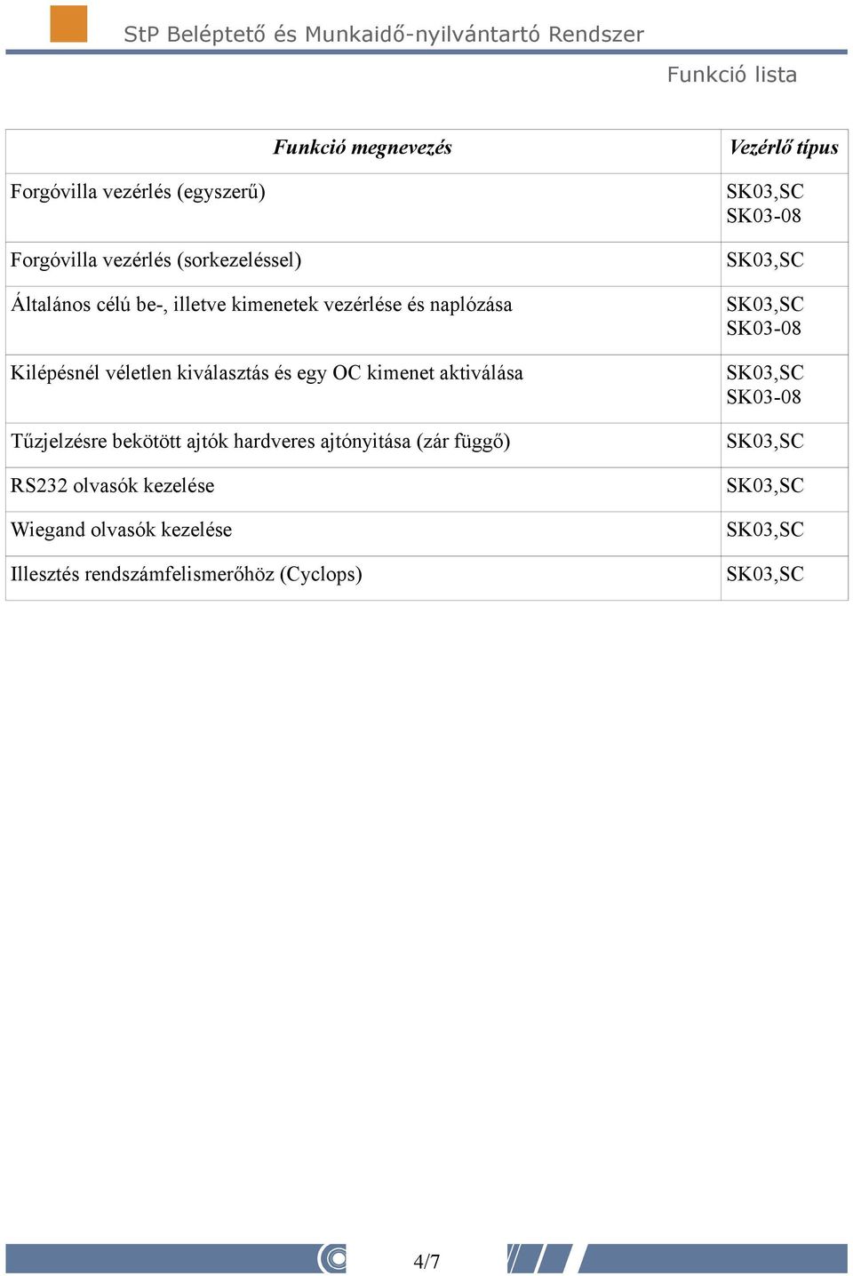 kiválasztás és egy OC kimenet aktiválása Tűzjelzésre bekötött ajtók hardveres