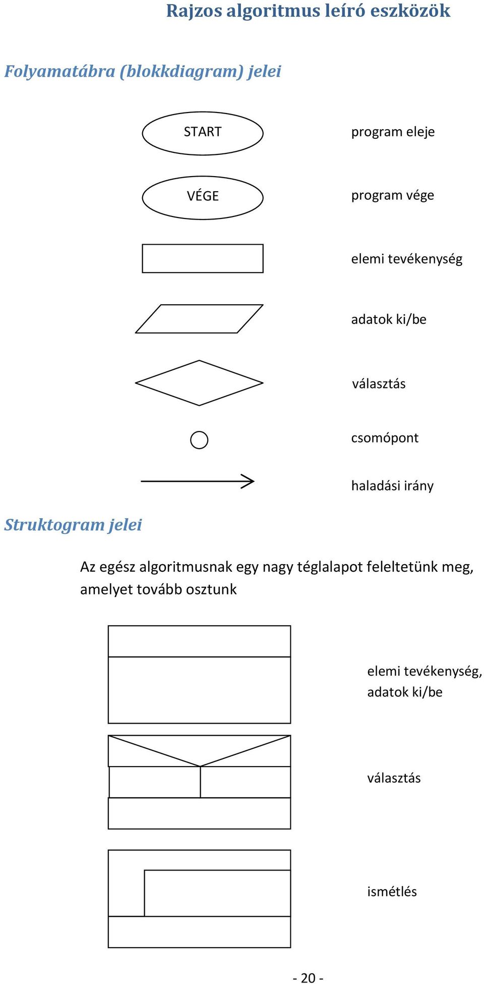 haladási irány Struktogram jelei Az egész algoritmusnak egy nagy téglalapot