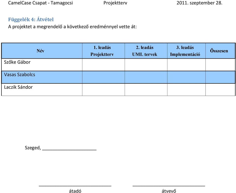 leadás Projektterv 2. leadás UML tervek 3.
