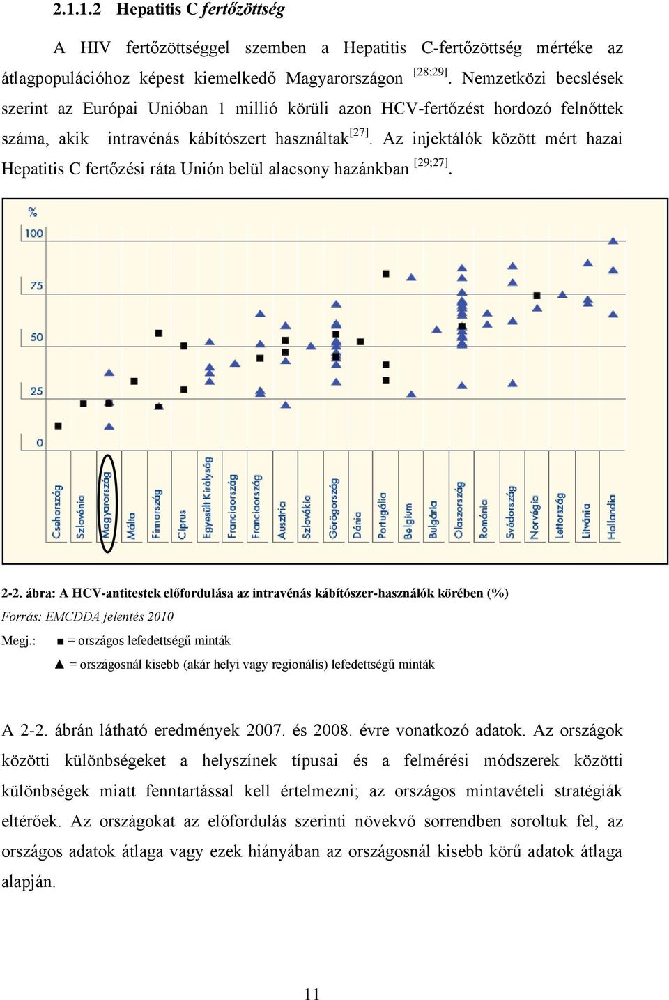 Az injektálók között mért hazai Hepatitis C fertőzési ráta Unión belül alacsony hazánkban [29;27]. 2-2.