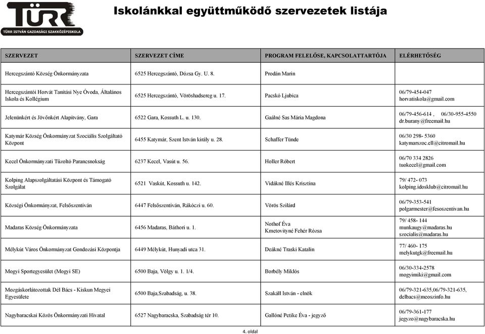 hu Katymár Község Önkormányzat Szociális Szolgáltató Központ 6455 Katymár, Szent István király u. 28. Schaffer Tünde 06/30 298-5360 katymarszoc.ell@citromail.